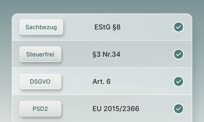 EU-Compliance